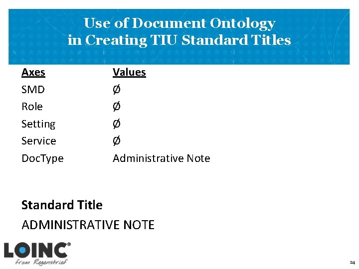Use of Document Ontology in Creating TIU Standard Titles Axes SMD Role Setting Service