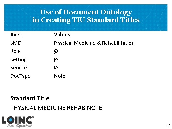 Use of Document Ontology in Creating TIU Standard Titles Axes SMD Role Setting Service