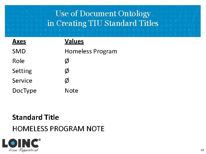 Use of Document Ontology in Creating TIU Standard Titles Axes SMD Role Setting Service