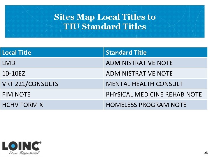 Sites Map Local Titles to TIU Standard Titles Local Title LMD 10 -10 EZ