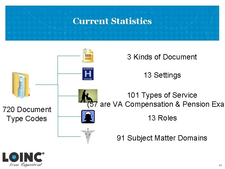 Current Statistics 3 Kinds of Document 13 Settings 720 Document Type Codes 101 Types