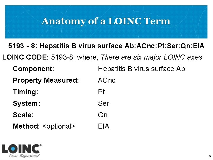 Anatomy of a LOINC Term 5193‐ 8: Hepatitis B virus surface Ab: ACnc: Pt:
