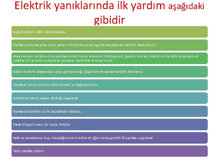 Elektrik yanıklarında ilk yardım aşağıdaki gibidir Soğukkanlı ve sakin davranılmalı. Yaralıya dokunmadan önce şalter