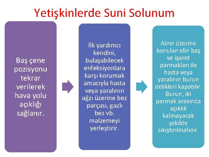 Yetişkinlerde Suni Solunum Baş çene pozisyonu tekrar verilerek hava yolu açıklığı sağlanır. İlk yardımcı