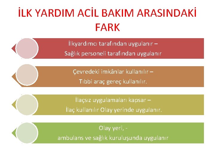 İLK YARDIM ACİL BAKIM ARASINDAKİ FARK İlkyardımcı tarafından uygulanır – Sağlık personeli tarafından uygulanır