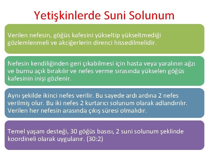 Yetişkinlerde Suni Solunum Verilen nefesin, göğüs kafesini yükseltip yükseltmediği gözlemlenmeli ve akciğerlerin direnci hissedilmelidir.