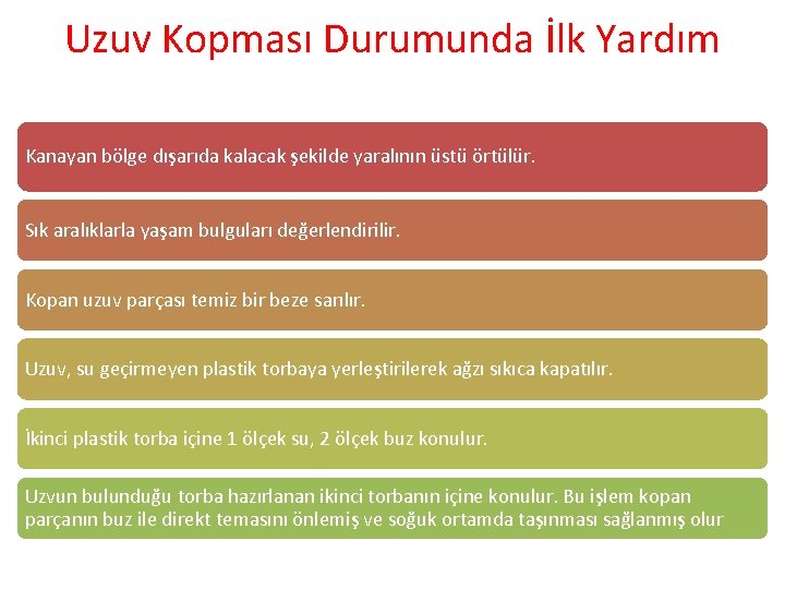 Uzuv Kopması Durumunda İlk Yardım Kanayan bölge dışarıda kalacak şekilde yaralının üstü örtülür. Sık