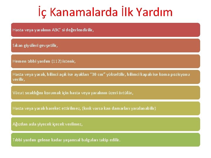 İç Kanamalarda İlk Yardım Hasta veya yaralının ABC’ si değerlendirilir, Sıkan giysileri gevşetilir, Hemen