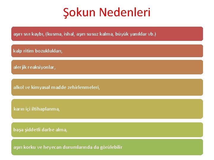 Şokun Nedenleri aşırı sıvı kaybı, (kusma, ishal, aşırı susuz kalma, büyük yanıklar vb. )