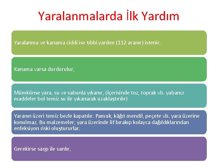 Yaralanmalarda İlk Yardım Yaralanma ve kanama ciddi ise tıbbi yardım (112 aranır) istenir. Kanama