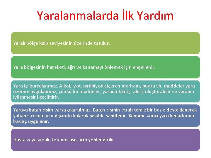 Yaralanmalarda İlk Yardım Yaralı bölge kalp seviyesinin üzerinde tutulur, Yara bölgesinin hareketi, ağrı ve