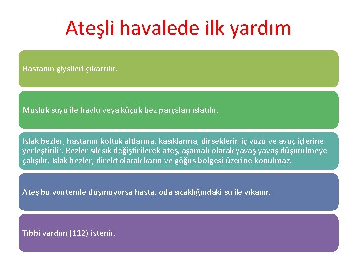 Ateşli havalede ilk yardım Hastanın giysileri çıkartılır. Musluk suyu ile havlu veya küçük bez