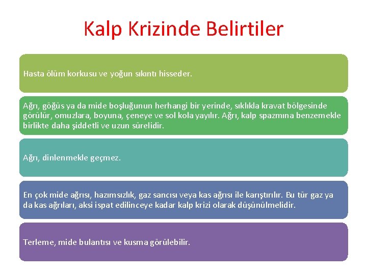 Kalp Krizinde Belirtiler Hasta ölüm korkusu ve yoğun sıkıntı hisseder. Ağrı, göğüs ya da