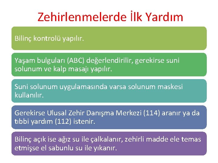 Zehirlenmelerde İlk Yardım Bilinç kontrolü yapılır. Yaşam bulguları (ABC) değerlendirilir, gerekirse suni solunum ve