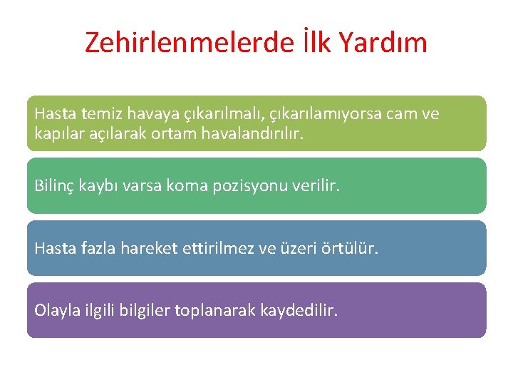 Zehirlenmelerde İlk Yardım Hasta temiz havaya çıkarılmalı, çıkarılamıyorsa cam ve kapılar açılarak ortam havalandırılır.