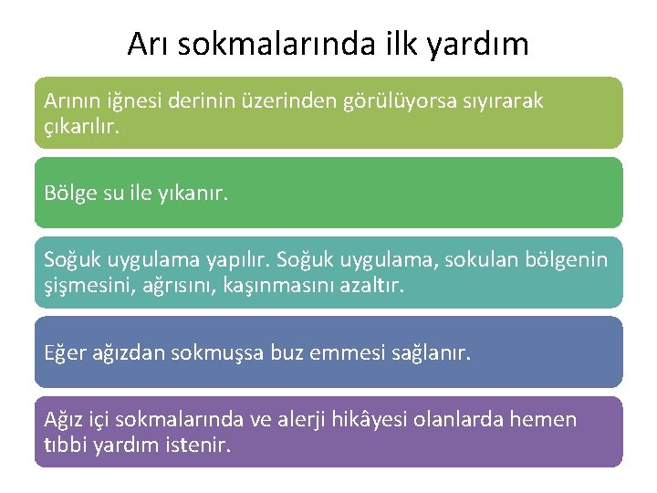 Arı sokmalarında ilk yardım Arının iğnesi derinin üzerinden görülüyorsa sıyırarak çıkarılır. Bölge su ile