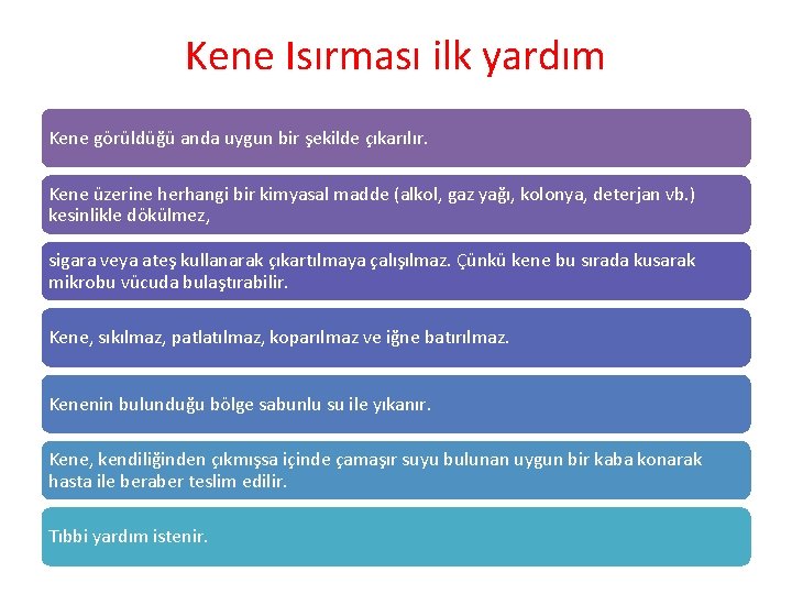 Kene Isırması ilk yardım Kene görüldüğü anda uygun bir şekilde çıkarılır. Kene üzerine herhangi