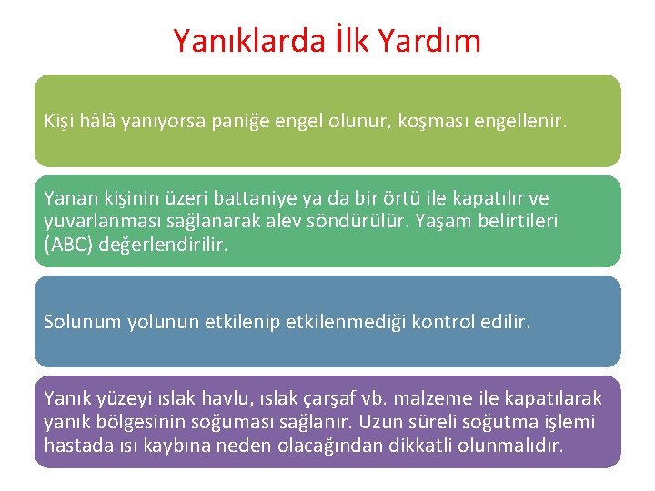 Yanıklarda İlk Yardım Kişi hâlâ yanıyorsa paniğe engel olunur, koşması engellenir. Yanan kişinin üzeri