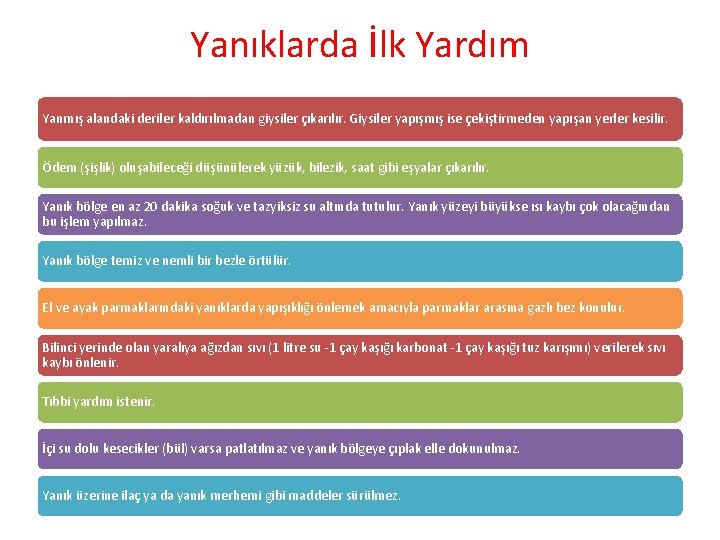 Yanıklarda İlk Yardım Yanmış alandaki deriler kaldırılmadan giysiler çıkarılır. Giysiler yapışmış ise çekiştirmeden yapışan