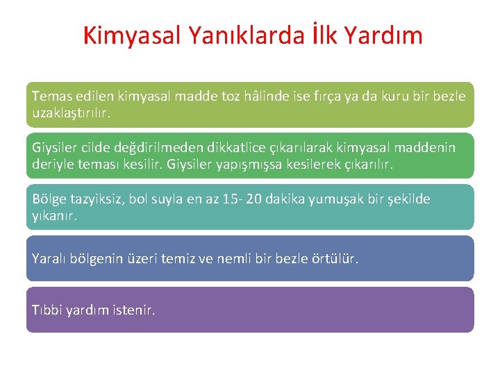 Kimyasal Yanıklarda İlk Yardım Temas edilen kimyasal madde toz hâlinde ise fırça ya da