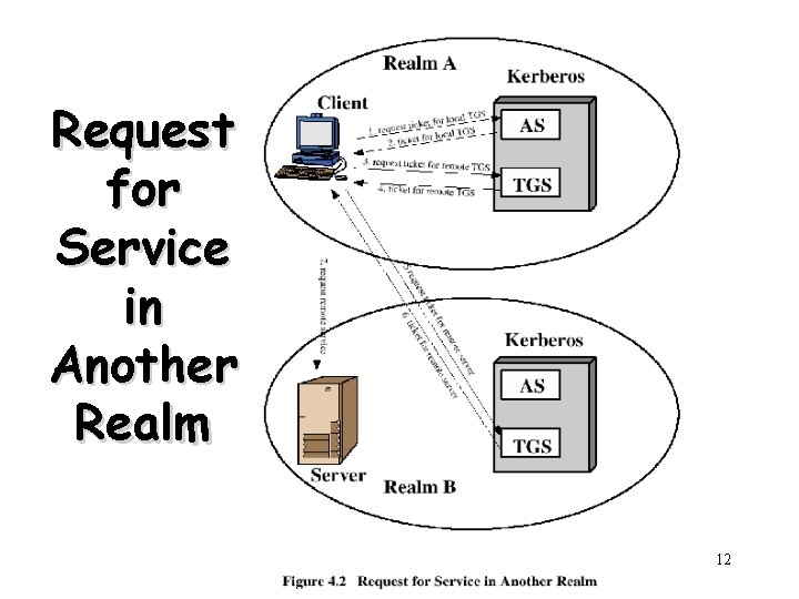 Request for Service in Another Realm 12 