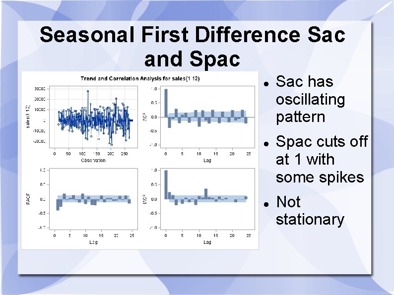 Seasonal First Difference Sac and Spac Sac has oscillating pattern Spac cuts off at
