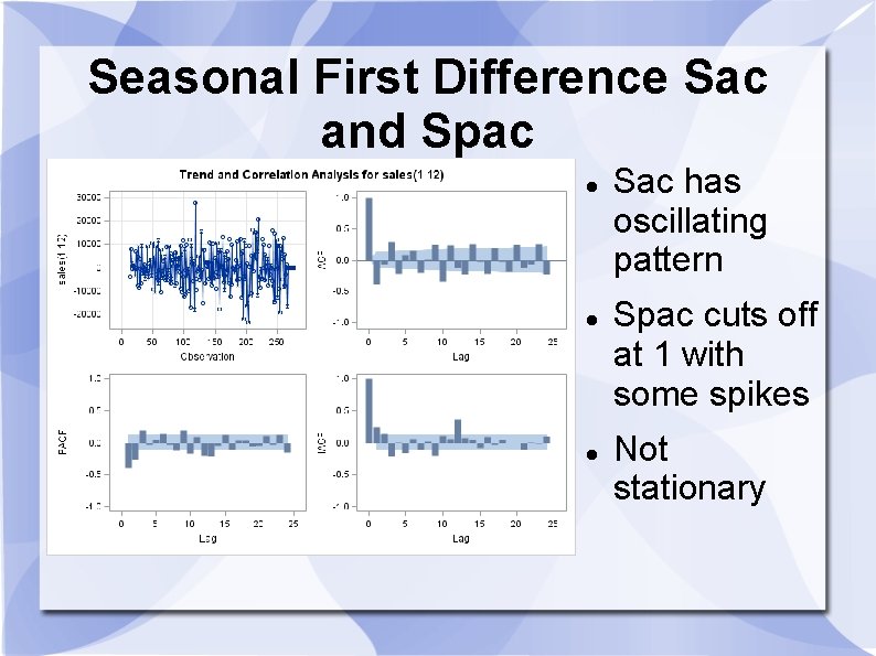 Seasonal First Difference Sac and Spac Sac has oscillating pattern Spac cuts off at Seasonal First Difference Sac and Spac Sac has oscillating pattern Spac cuts off at