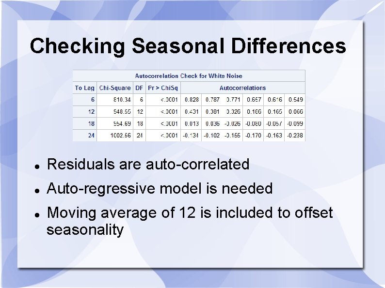 Checking Seasonal Differences Residuals are auto-correlated Auto-regressive model is needed Moving average of 12