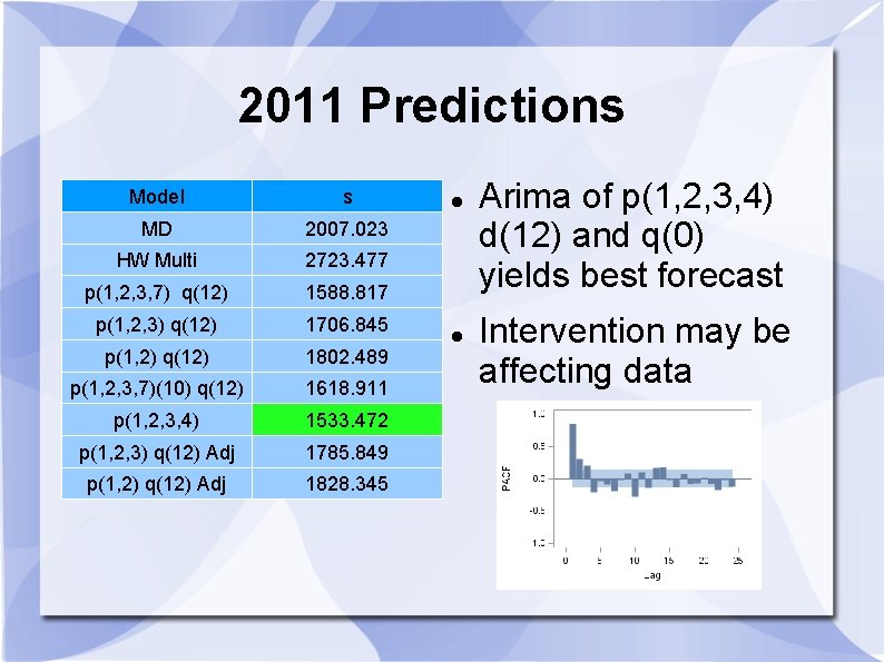 2011 Predictions Model s MD 2007. 023 HW Multi 2723. 477 p(1, 2, 3,