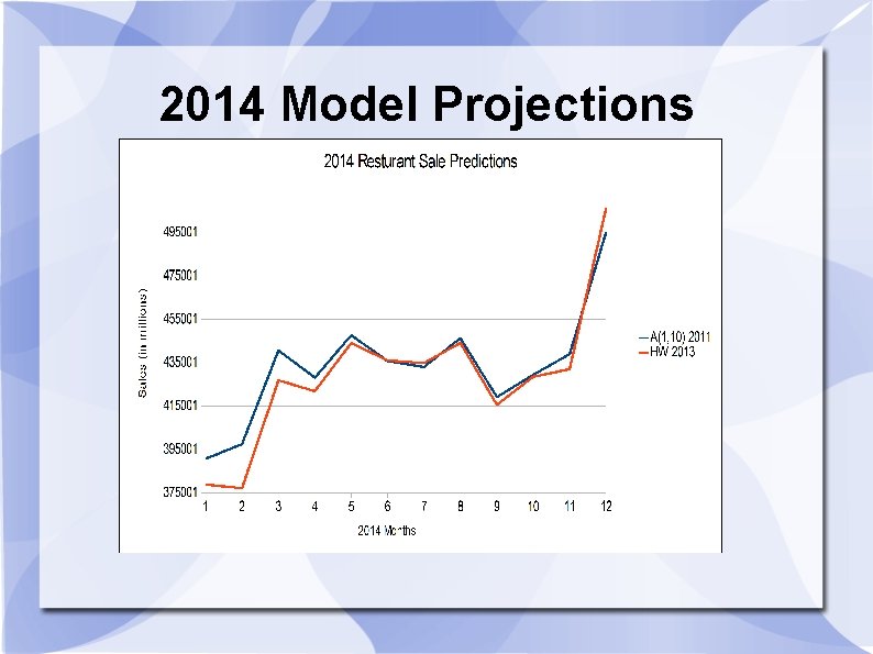 2014 Model Projections 2014 Model Projections