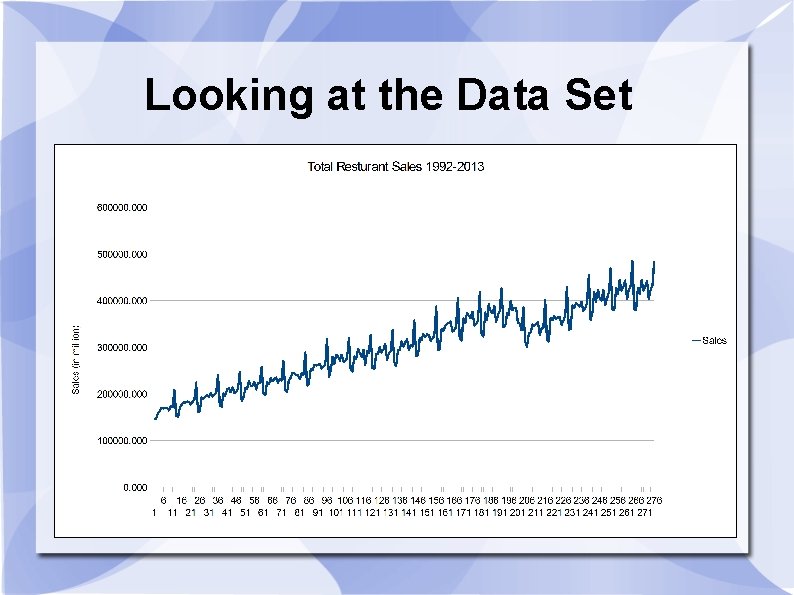Looking at the Data Set Looking at the Data Set