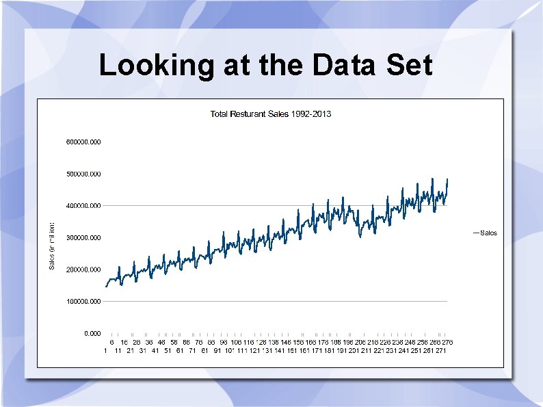 Looking at the Data Set 