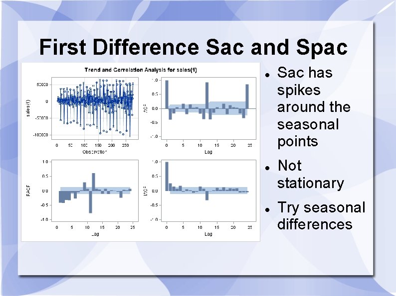First Difference Sac and Spac Sac has spikes around the seasonal points Not stationary