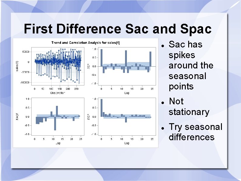 First Difference Sac and Spac Sac has spikes around the seasonal points Not stationary First Difference Sac and Spac Sac has spikes around the seasonal points Not stationary