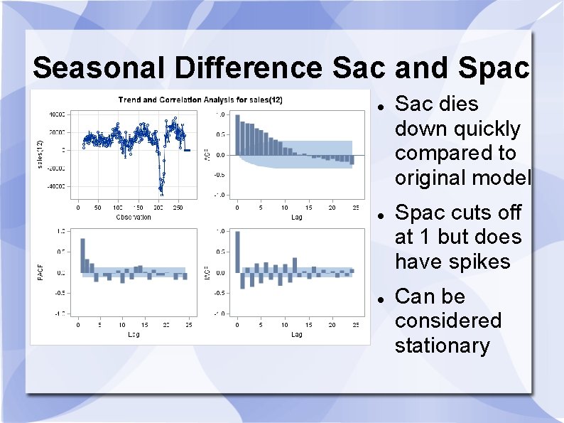 Seasonal Difference Sac and Spac Sac dies down quickly compared to original model Spac Seasonal Difference Sac and Spac Sac dies down quickly compared to original model Spac