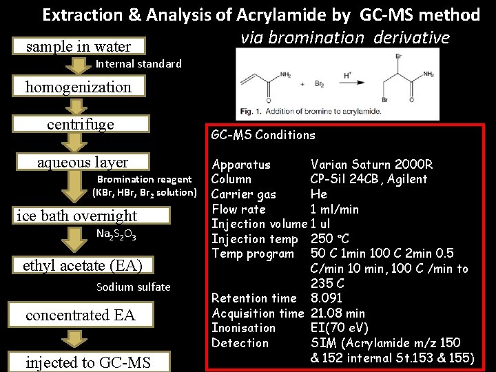 Extraction & Analysis of Acrylamide by GC-MS method via bromination derivative sample in water