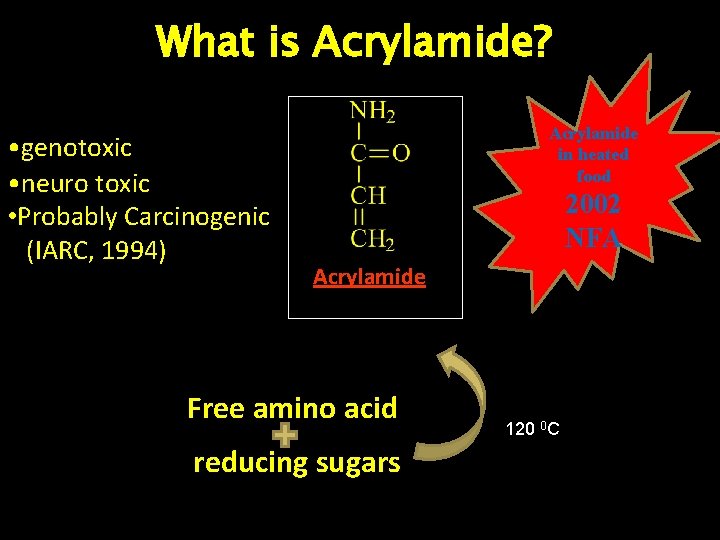 What is Acrylamide? • genotoxic • neuro toxic • Probably Carcinogenic (IARC, 1994) Acrylamide