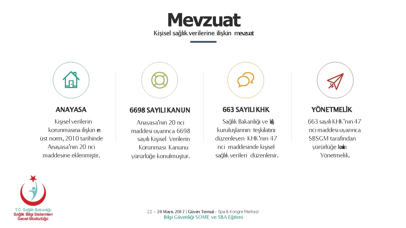 Mevzuat Kişisel sağlık verilerine ilişkin mevzuat ANAYASA 6698 SAYILI KANUN 663 SAYILI KHK Kişisel Mevzuat Kişisel sağlık verilerine ilişkin mevzuat ANAYASA 6698 SAYILI KANUN 663 SAYILI KHK Kişisel