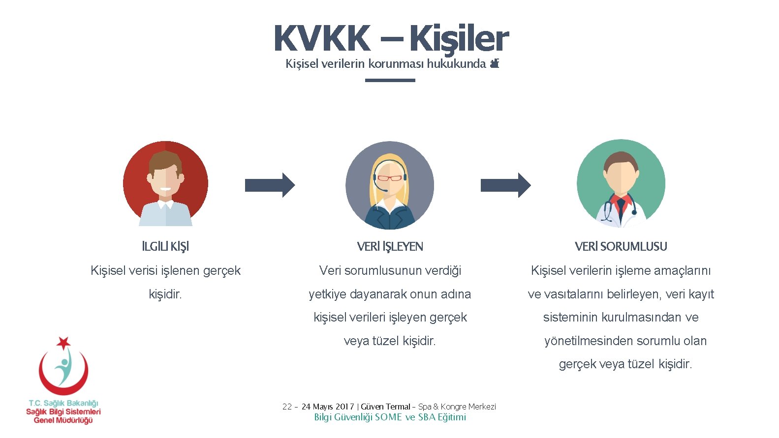 KVKK – Kişiler Kişisel verilerin korunması hukukunda a tralfr İLGİLİ KİŞİ VERİ İŞLEYEN VERİ KVKK – Kişiler Kişisel verilerin korunması hukukunda a tralfr İLGİLİ KİŞİ VERİ İŞLEYEN VERİ