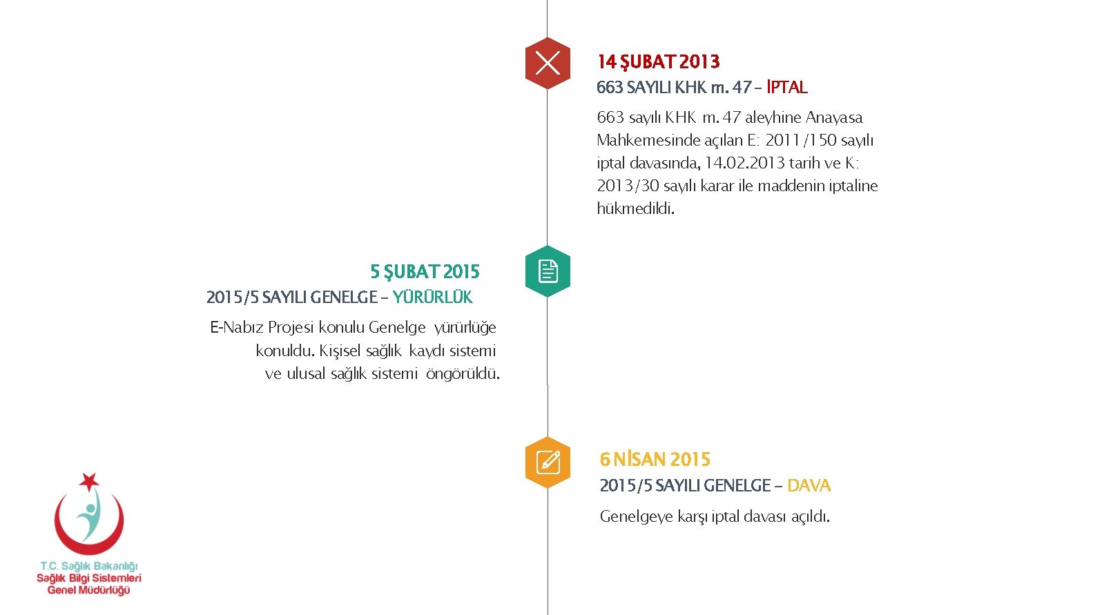 14 ŞUBAT 2013 663 SAYILI KHK m. 47 – İPTAL 663 sayılı KHK m. 14 ŞUBAT 2013 663 SAYILI KHK m. 47 – İPTAL 663 sayılı KHK m.