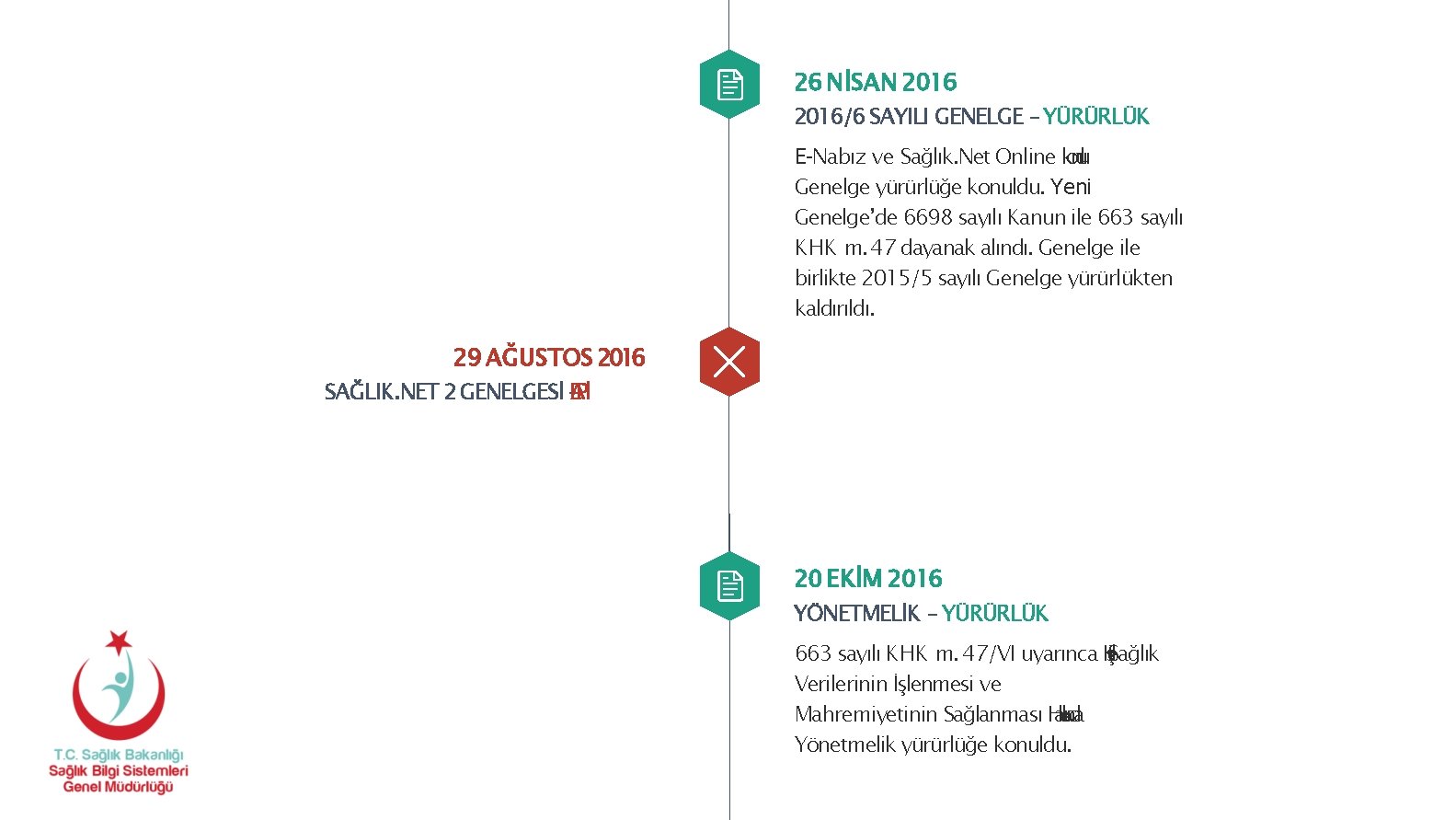 26 NİSAN 2016/6 SAYILI GENELGE – YÜRÜRLÜK E-Nabız ve Sağlık. Net Online konuu l 26 NİSAN 2016/6 SAYILI GENELGE – YÜRÜRLÜK E-Nabız ve Sağlık. Net Online konuu l