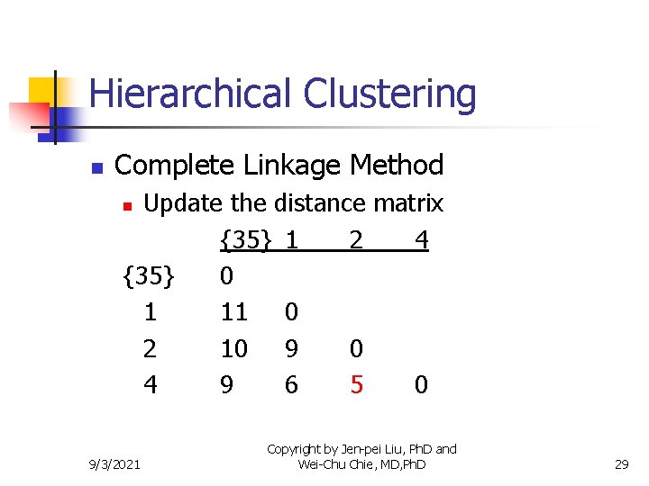 Hierarchical Clustering n Complete Linkage Method Update the distance matrix {35} 1 2 4