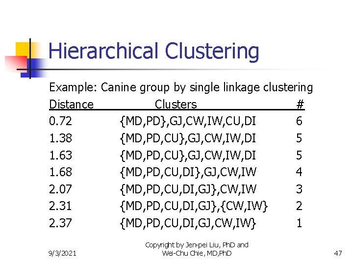 Hierarchical Clustering Example: Canine group by single linkage clustering Distance Clusters # 0. 72