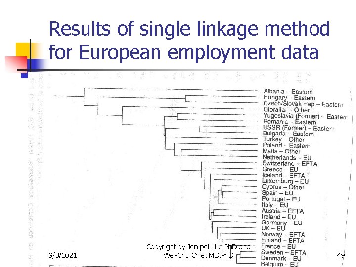 Results of single linkage method for European employment data 9/3/2021 Copyright by Jen-pei Liu,