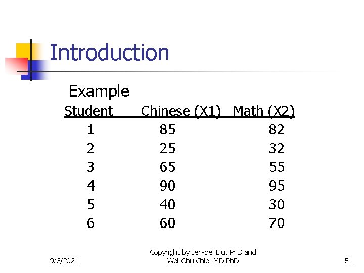 Introduction Example Student 1 2 3 4 5 6 9/3/2021 Chinese (X 1) Math