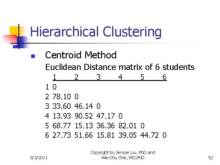 Hierarchical Clustering n Centroid Method Euclidean Distance matrix of 6 students 1 2 3