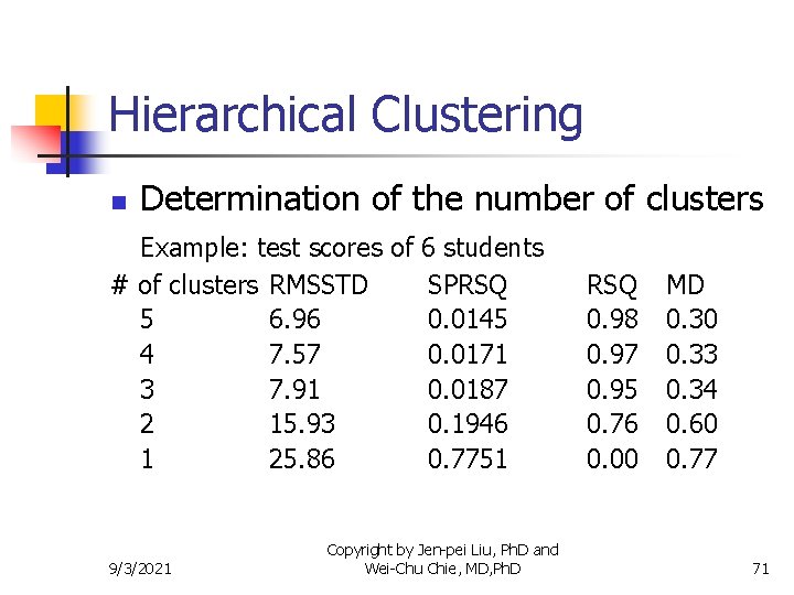 Hierarchical Clustering n Determination of the number of clusters Example: test scores of 6