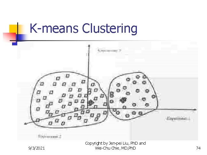 K-means Clustering 9/3/2021 Copyright by Jen-pei Liu, Ph. D and Wei-Chu Chie, MD, Ph.