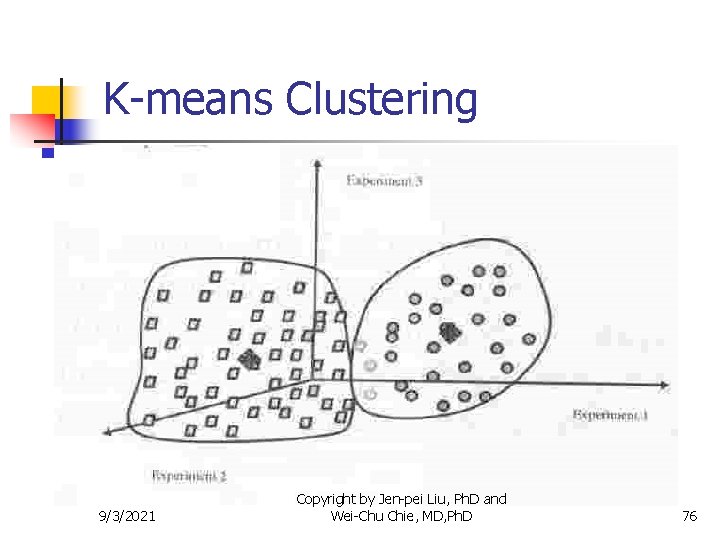 K-means Clustering 9/3/2021 Copyright by Jen-pei Liu, Ph. D and Wei-Chu Chie, MD, Ph.