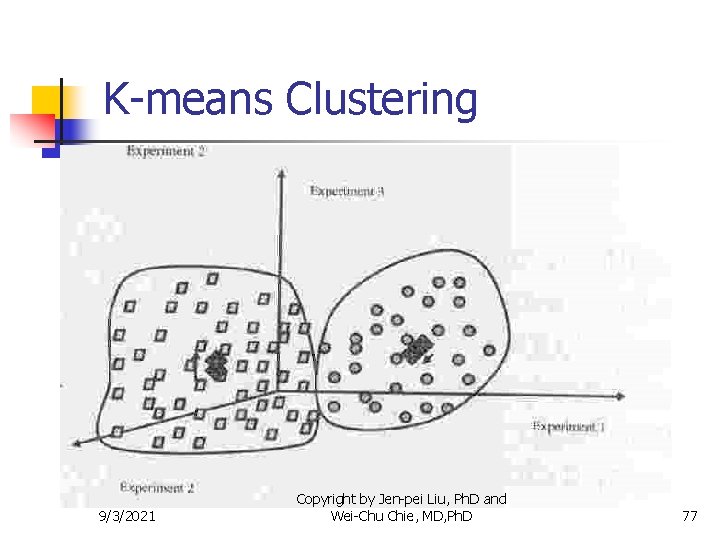 K-means Clustering 9/3/2021 Copyright by Jen-pei Liu, Ph. D and Wei-Chu Chie, MD, Ph.